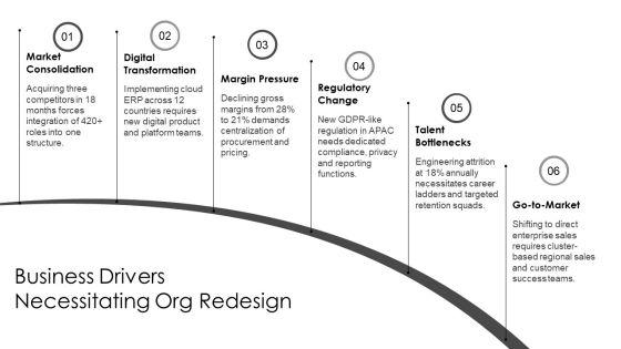 Org Chart For Corporate Hierarchy Design PPT Outline VM