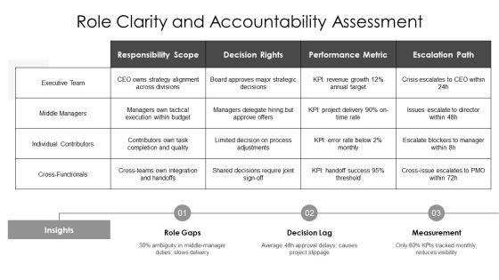 Org Chart For Corporate Hierarchy Design PPT Outline VM