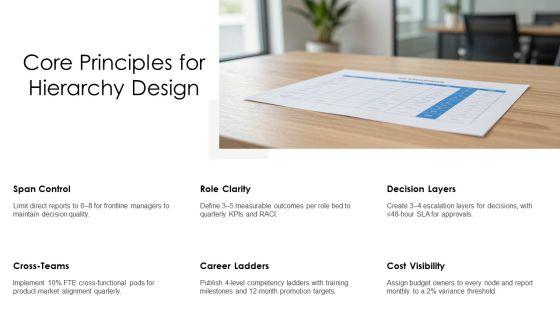 Org Chart For Corporate Hierarchy Design PPT Outline VM