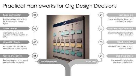 Org Chart For Corporate Hierarchy Design PPT Outline VM