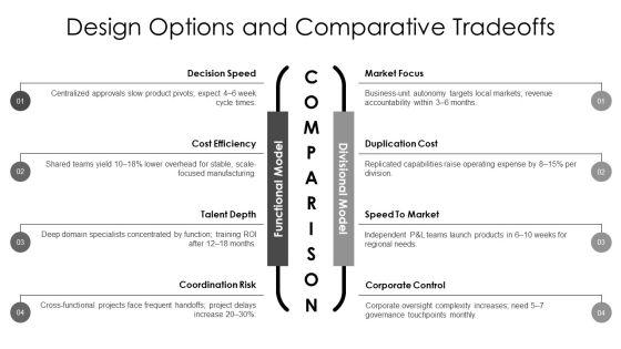 Org Chart For Corporate Hierarchy Design PPT Outline VM