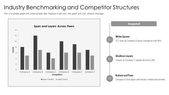 Org Chart For Corporate Hierarchy Design PPT Outline VM