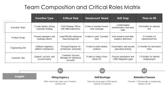 Org Chart For Corporate Hierarchy Design PPT Outline VM