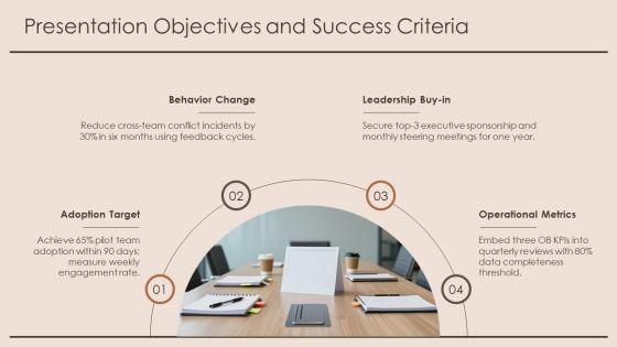 Organizational Behavior Model PPT Information VM