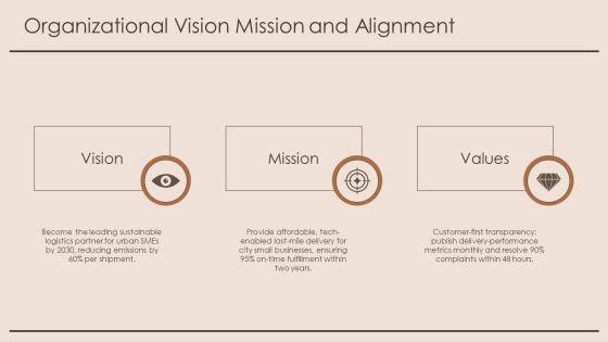 Organizational Behavior Model PPT Information VM