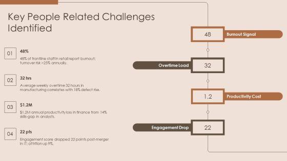 Organizational Behavior Model PPT Information VM
