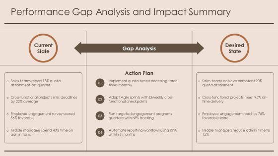 Organizational Behavior Model PPT Information VM