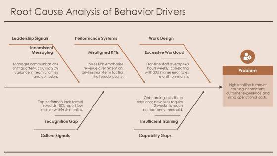 Organizational Behavior Model PPT Information VM