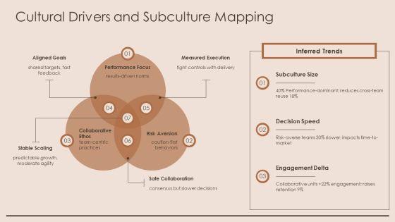 Organizational Behavior Model PPT Information VM