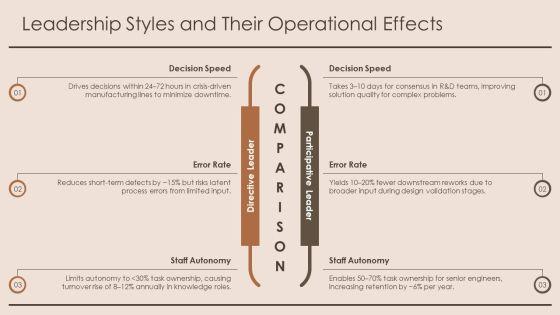 Organizational Behavior Model PPT Information VM