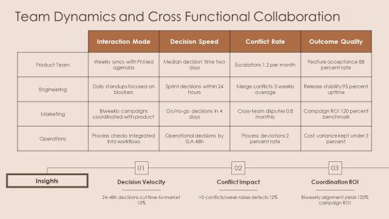 Organizational Behavior Model PPT Information VM