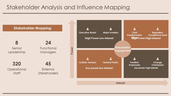 Organizational Behavior Model PPT Information VM