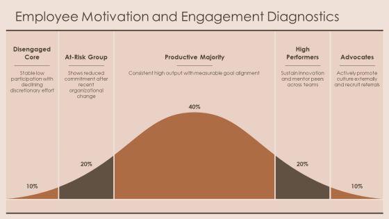 Organizational Behavior Model PPT Information VM