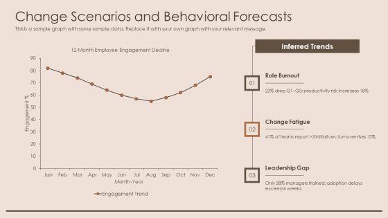 Organizational Behavior Model PPT Information VM