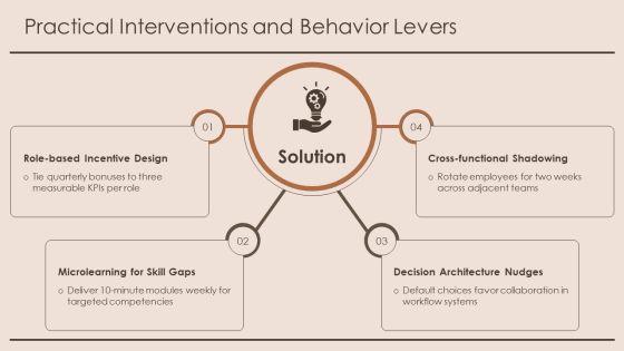 Organizational Behavior Model PPT Information VM