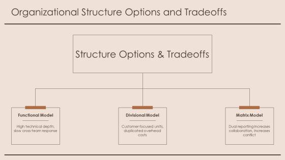 Organizational Behavior Model PPT Information VM