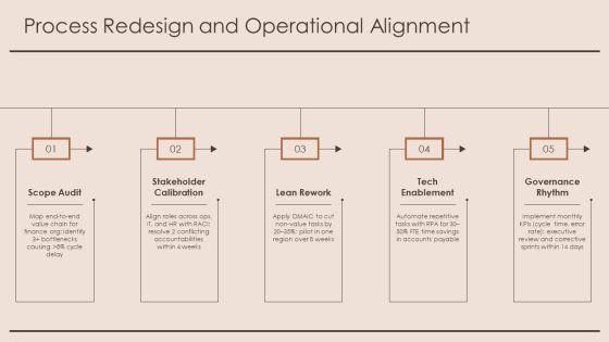 Organizational Behavior Model PPT Information VM