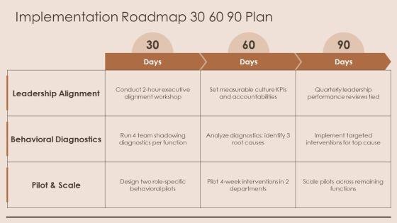 Organizational Behavior Model PPT Information VM
