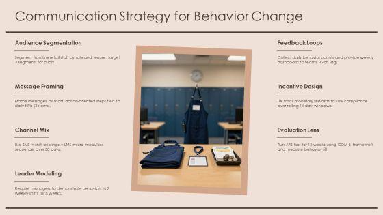 Organizational Behavior Model PPT Information VM
