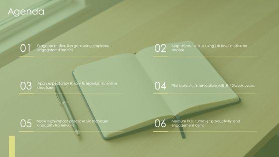 Organizational Behavior Motivation PPT Template VM