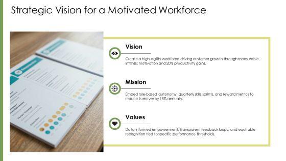 Organizational Behavior Motivation PPT Template VM