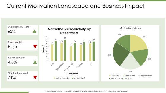 Organizational Behavior Motivation PPT Template VM