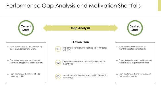 Organizational Behavior Motivation PPT Template VM
