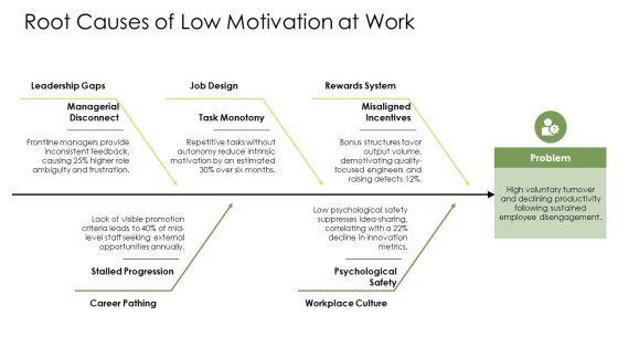 Organizational Behavior Motivation PPT Template VM