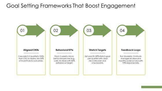 Organizational Behavior Motivation PPT Template VM