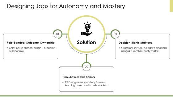 Organizational Behavior Motivation PPT Template VM