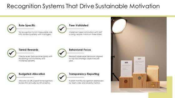 Organizational Behavior Motivation PPT Template VM