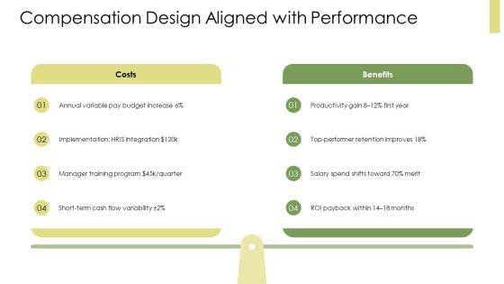 Organizational Behavior Motivation PPT Template VM