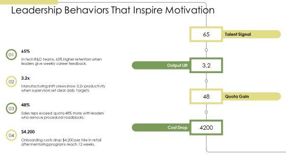Organizational Behavior Motivation PPT Template VM