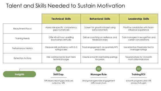 Organizational Behavior Motivation PPT Template VM