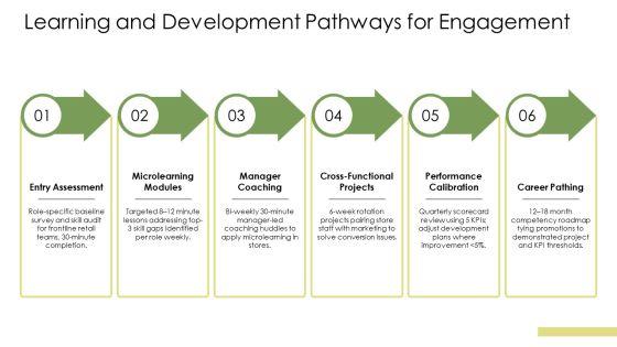 Organizational Behavior Motivation PPT Template VM