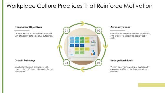 Organizational Behavior Motivation PPT Template VM