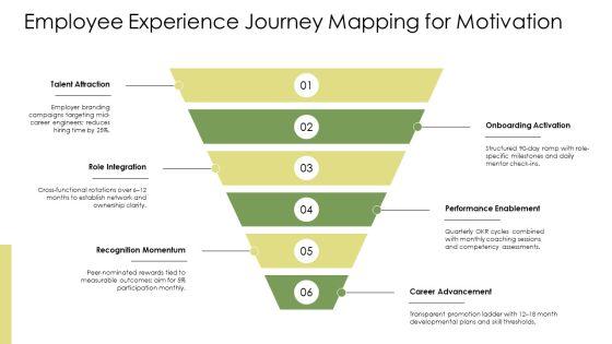 Organizational Behavior Motivation PPT Template VM