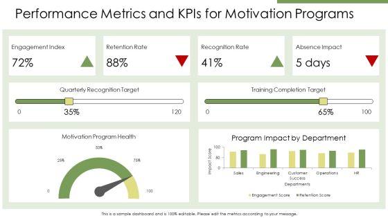 Organizational Behavior Motivation PPT Template VM