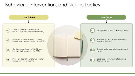 Organizational Behavior Motivation PPT Template VM
