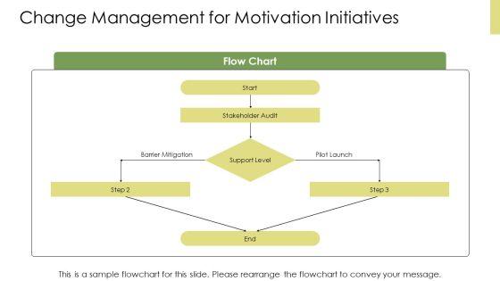 Organizational Behavior Motivation PPT Template VM