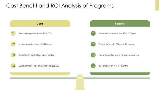 Organizational Behavior Motivation PPT Template VM