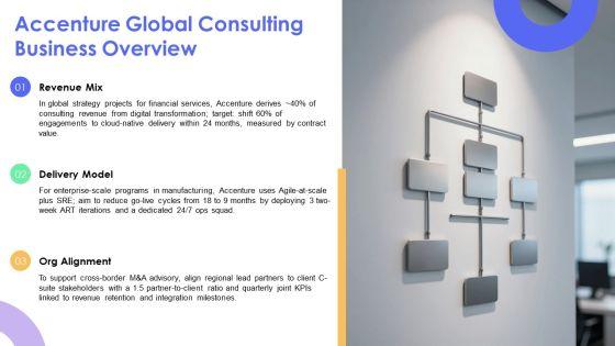 Organizational Chart Accenture Company Profile For Global Consulting PPT Sample VM