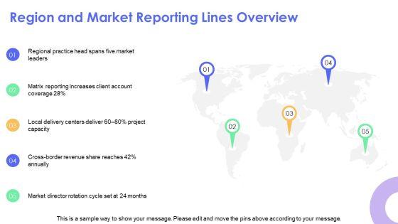 Organizational Chart Accenture Company Profile For Global Consulting PPT Sample VM