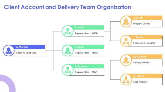 Organizational Chart Accenture Company Profile For Global Consulting PPT Sample VM