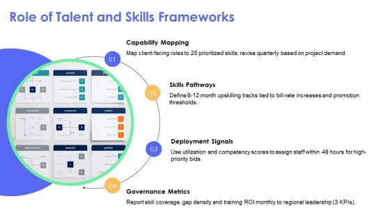 Organizational Chart Accenture Company Profile For Global Consulting PPT Sample VM