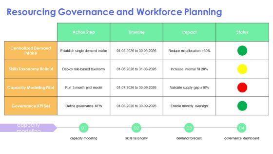 Organizational Chart Accenture Company Profile For Global Consulting PPT Sample VM