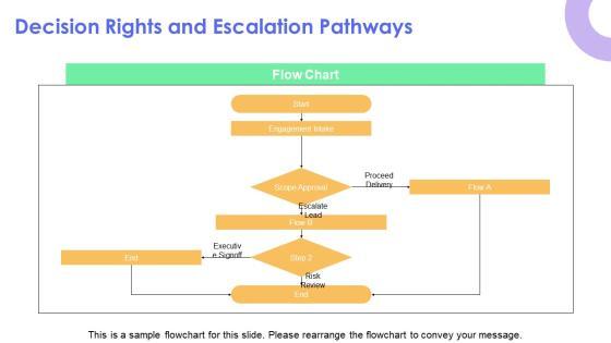 Organizational Chart Accenture Company Profile For Global Consulting PPT Sample VM