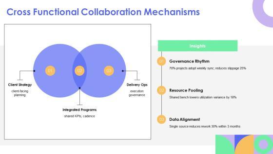 Organizational Chart Accenture Company Profile For Global Consulting PPT Sample VM
