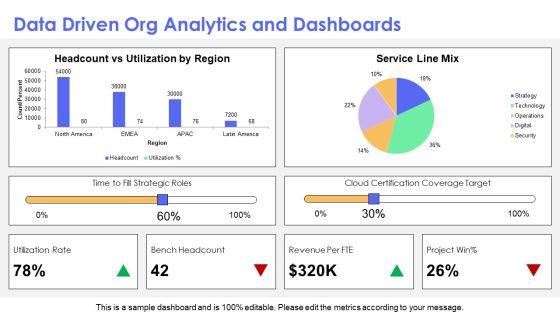 Organizational Chart Accenture Company Profile For Global Consulting PPT Sample VM