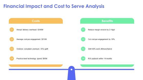 Organizational Chart Accenture Company Profile For Global Consulting PPT Sample VM